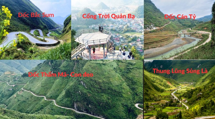 Dốc Bắc Sum: Con dốc đầu tiên dành tặng quý khách đến với vùng Cao Nguyên Đá Đồng Văn.
+ Cổng Trời Quản Bạ - Điểm dừng chân lý tưởng để khách chụp hình và ngắm nhìn toàn cảnh thị trấn Tam Sơn và Núi Đôi Quản Bạ.
+ Dốc Cán Tỷ - Điểm dừng chân cảnh núi đá hùng vĩ, du khách có thể chụp hình bên gốc cây tại địa điểm thu hút của giới trẻ: “Cây Nghiến Cô Đơn’’
+ Dốc Thẩm Mã- Con đeo khá dốc và ngoằn ngoèo, nơi mà du khách được chứng kiến ​​​​kiến trúc đẹp hoang sơ, hùng vĩ, độcg mà đẹp mắt.
+ Thung Lũng Sủng Là - tham quan những ngôi nhà mang kiến ​​trúc đậm nét của dân tộc H’Mông. Tiêu biểu là “Nhà của Pao”